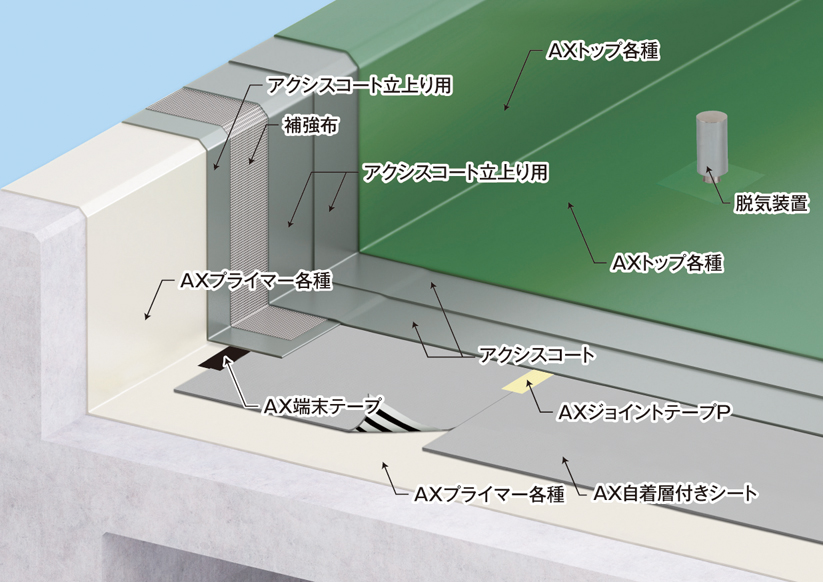 アクシスコート 通気緩衝工法 自着シート仕様 検索結果 施工方法 製品情報 アーキヤマデ株式会社