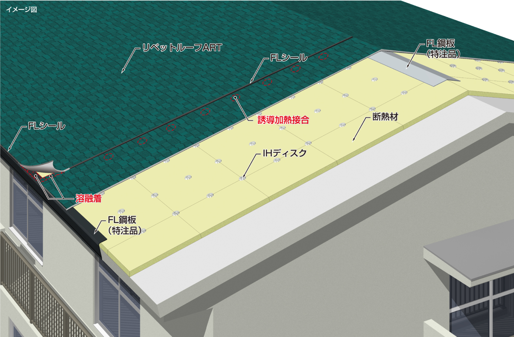 勾配屋根専用工法)非歩行・アンカー固定断熱工法 | 検索結果（施工方法） | 製品情報 | アーキヤマデ株式会社